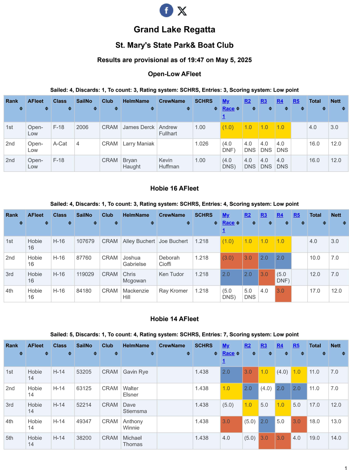 Grand_Lake_2025_Result_P1s_P1.png